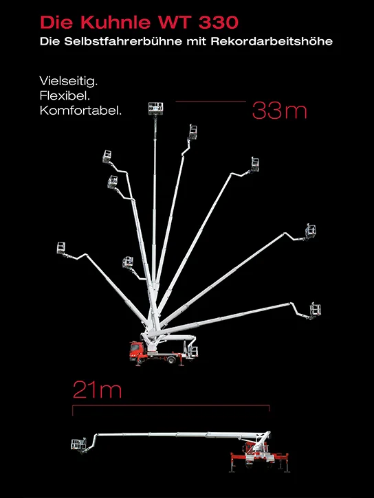 Plakat mit Illustration mehrerer ausgefahrener Arbeitsbühnen.“